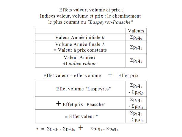 effet prix effet volume wikipedia